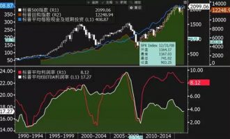 美股的逻辑体系是什么