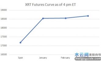 比特币ETF可能在未来6个月内推出