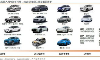 【天风海外】特斯拉:3.5万美元Model 3何日可来?