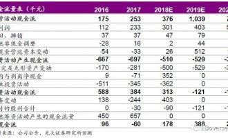 【光大海外TMT】网传新高教做空报告理由不具充分性 ——新高教集团（2001.HK）市场异动点评