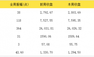 2019年3月4日-8日美股一周市场回顾