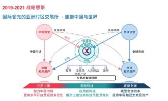 看了下老虎证券富途的招股书，美股行业竞争激烈